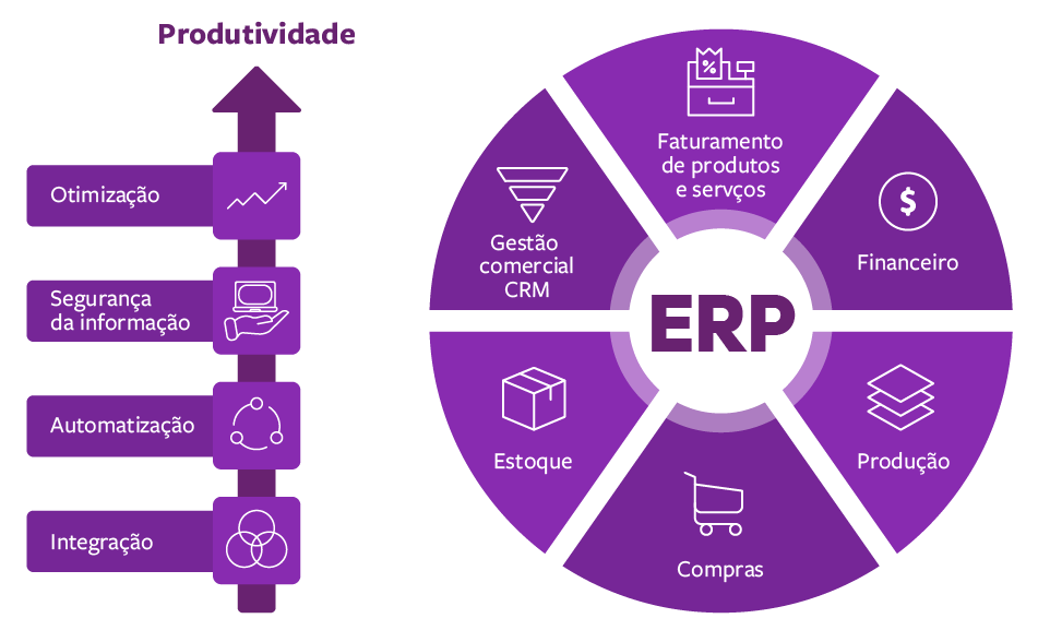 Integração com ERP