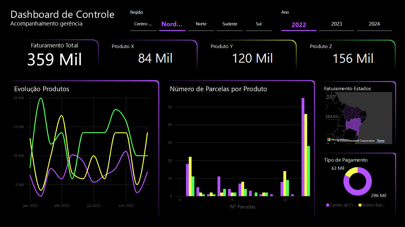 Dashboard 3