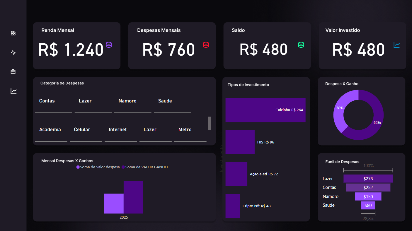 Dashboard 2